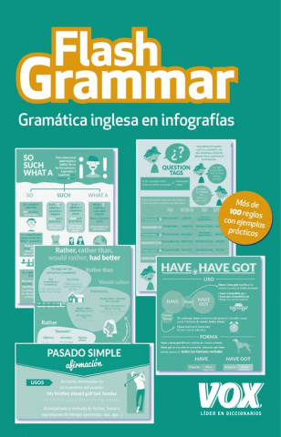 Flash Grammar: gramática inglesa en infografías