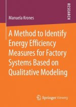 Method to Identify Energy Efficiency Measures for Factory Systems Based on Qualitative Modeling