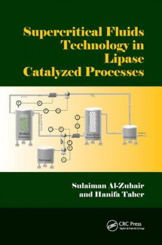 Supercritical Fluids Technology in Lipase Catalyzed Processes