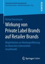 Wirkung Von Private Label Brands Auf Retailer Brands