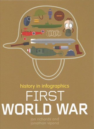 History in Infographics: First World War