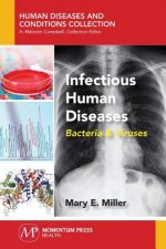 INFECTIOUS HUMAN DISEASES