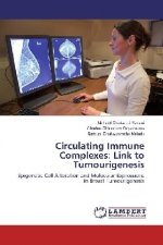 Circulating Immune Complexes: Link to Tumourigenesis