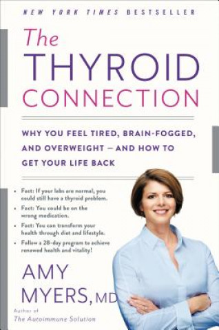 Thyroid Connection