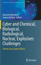Cyber and Chemical, Biological, Radiological, Nuclear, Explosives Challenges