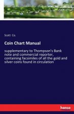 Coin Chart Manual