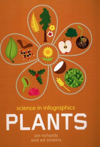 Science in Infographics: Plants