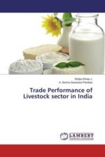 Trade Performance of Livestock sector in India