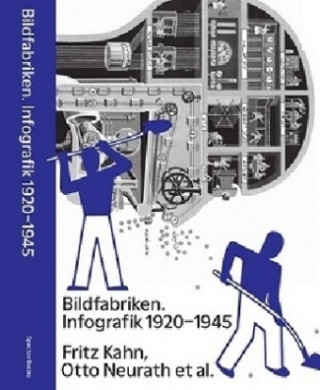 Bildfabriken. Infografik 1920-1945