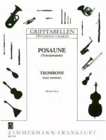 Grifftabelle für Posaune (Tenor)