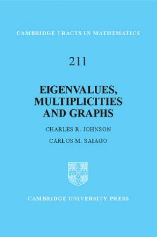 Eigenvalues, Multiplicities and Graphs
