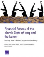 FINANCIAL FUTURES OF THE ISLAM