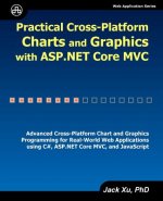 PRAC CROSS-PLATFORM CHARTS & G