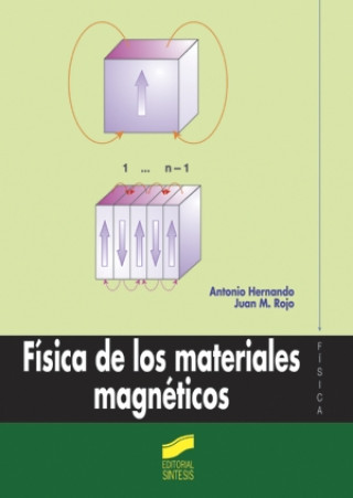 Física de los materiales magnéticos