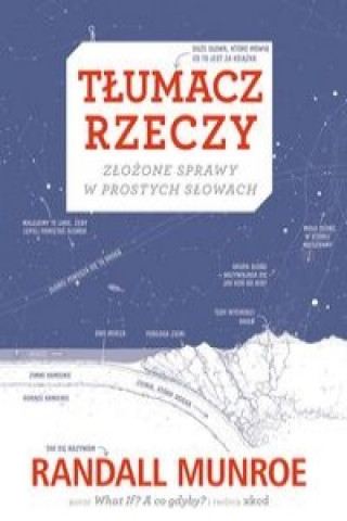 Tłumacz rzeczy