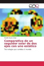 Comparativa de un seguidor solar de dos ejes con uno estático