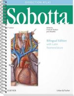 Sobotta Dissection Atlas