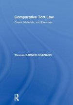 Comparative Tort Law