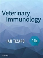 Veterinary Immunology