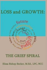 Loss and Growth