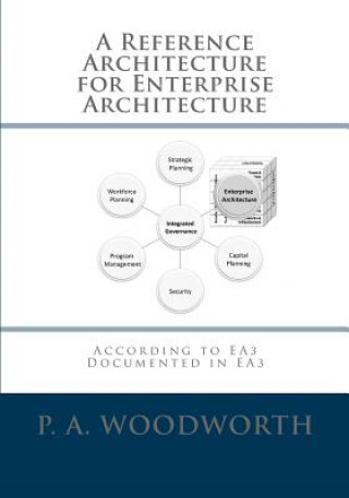 A Reference Architecture for Enterprise Architecture: According to EA3, Documented in EA3