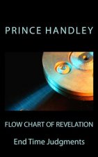 Flow Chart of Revelation: End Time Judgments