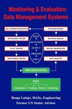 Monitoring and Evaluation: Data Management Systems