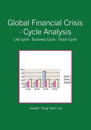 Global Financial Crisis - Cycle Analysis: Life Cycle - Business Cycle - Stock Cycle