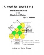 A Need For Speed ( C ): The Quantum Effects Of An Elastic-Solid Aether