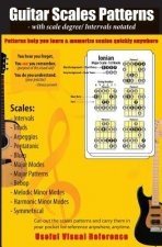 Guitar Scales Patterns with scale degree/ intervals notated: You hear you forget, You see you remember(these scales patterns), You do you understand (