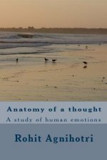 Anatomy of a thought