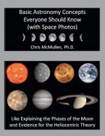 Basic Astronomy Concepts Everyone Should Know (with Space Photos)