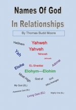 The Names of God In Relationships