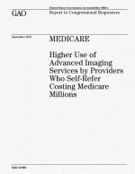 Medicare: Higher Use of Advanced Imaging Services by Providers Who Self-Refer Costing Medicare Millions