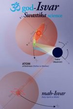 god-Isvar: Swastika-science