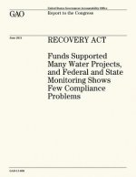 Recovery Act: Funds Supported Many Water Projects, and Federal and State Monitoring Shows Few Compliance Problems