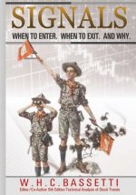 Signals: When to Enter. When to Exit. Why.