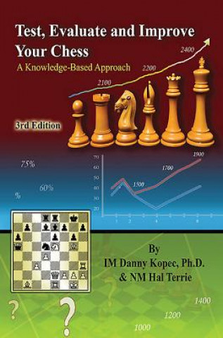 Test, Evaluate and Improve Your Chess: A Knowledge-based Approach