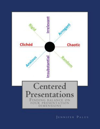 Centered Presentations: Find balance on four presentation dimensions