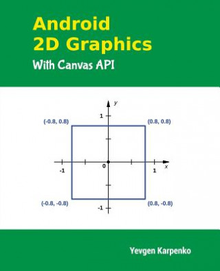 Android 2D Graphics with Canvas API