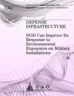 Defense Infrastructure: DOD Can Improve Its Response to Environmental Exposures on Military Installations