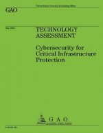 Technology Assessment: Cybersecurity for Critical Infrastructure Protection