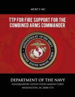 TTP for Fire Support for the Combined Arms Commander