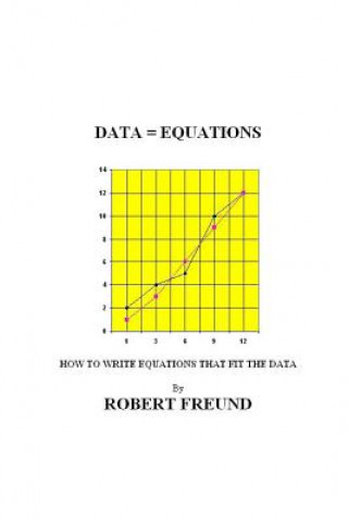 Data = Equations: How To Write Equations That Fit The Data
