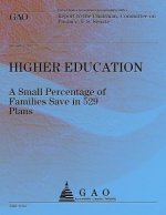 Higher Education: A Small Percentage of Families Save in 529 Plans