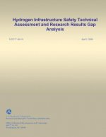 Hydrogen Infrastructure Safety Technical Assessment and Research Results Gap Analysis