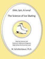 Glide, Spin, & Jump: The Science of Ice Skating: Volume 8: Data and Graphs for Science Lab: Reference Diagrams