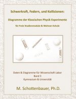 Schwerkraft, Federn, und Kollisionen: Band 3: Diagramme der Klassischen Physik Experimente für Freie Studienmodule & Wohnen-Schule