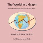 The World in a Graph: What does everyday life look like in a graph?
