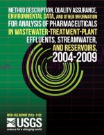 Method Description, Quality Assurance, Environmental Data, and other Information for Analysis of Pharmaceuticals in Wastewater-Treatment-Plant Effluen